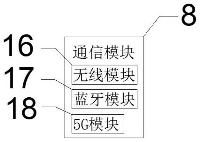 Smart home indoor temperature control system based on Internet of Things platform