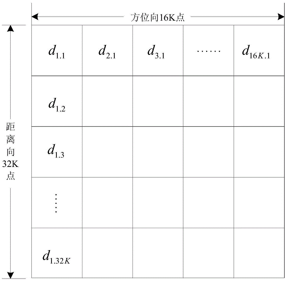 Synthetic aperture radar real-time transposition processing method and system