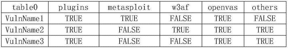 Accuracy judgment test method based on vulnerability scanning