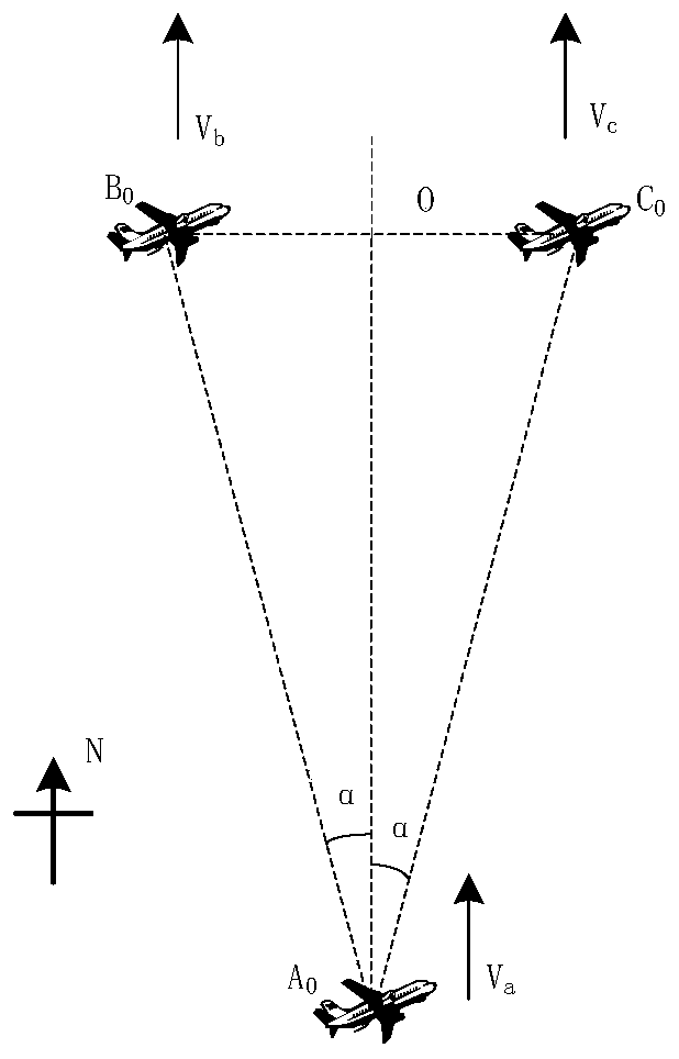 A secondary radar performance assessment method and assessment system