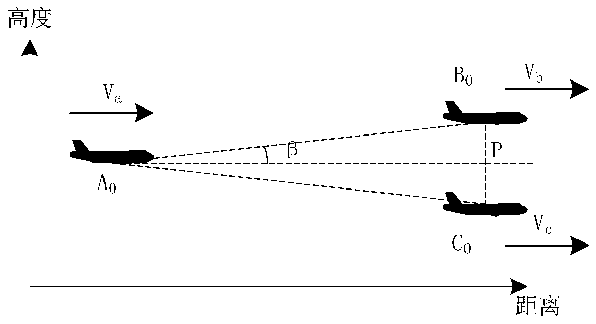 A secondary radar performance assessment method and assessment system