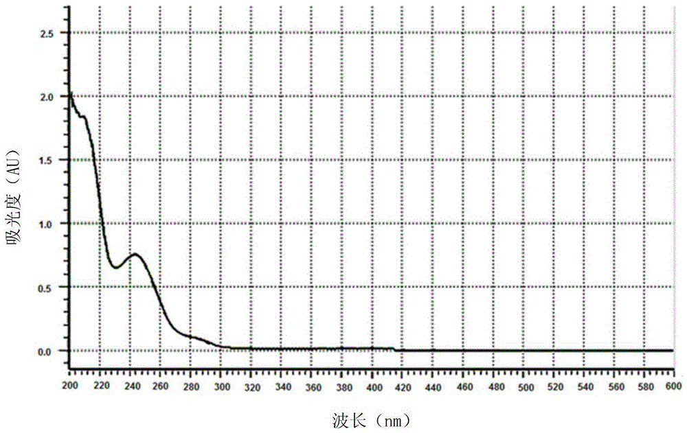 Polymer flocculant, its preparation method and application