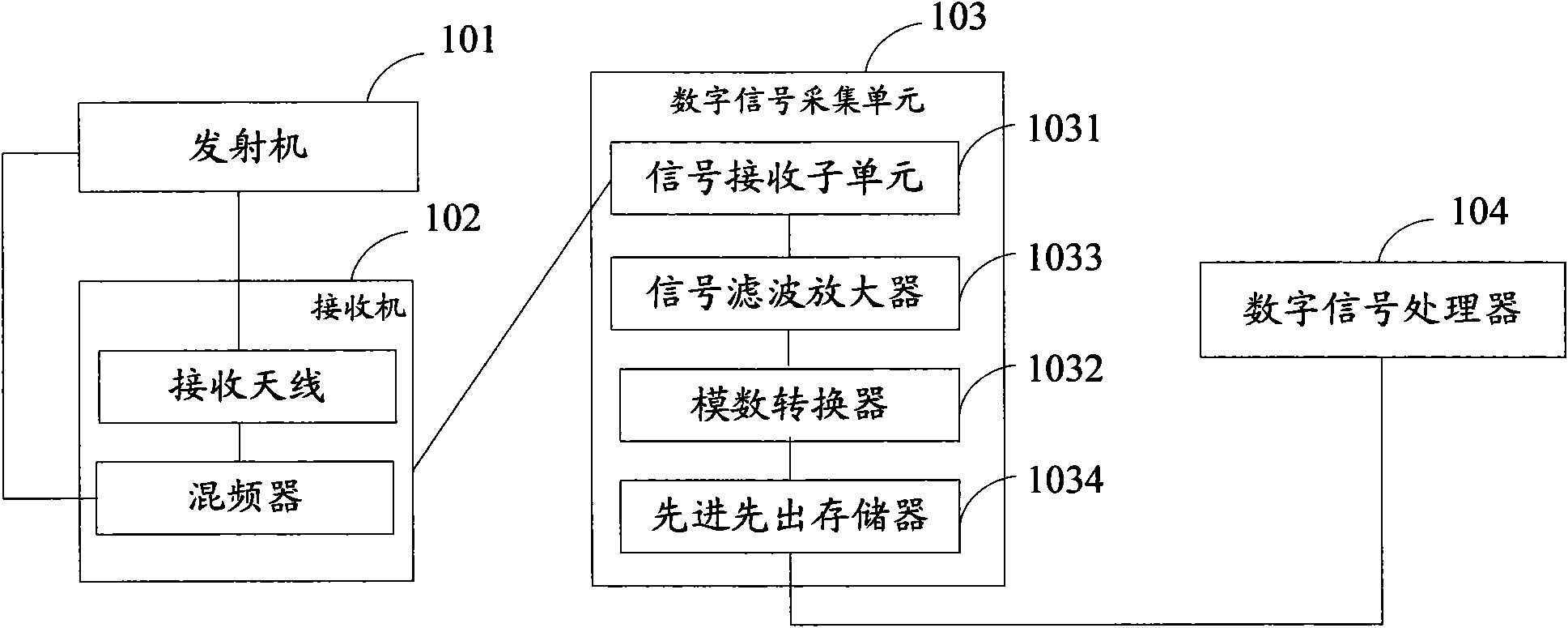 Radar target tracking recognizer based on DSP