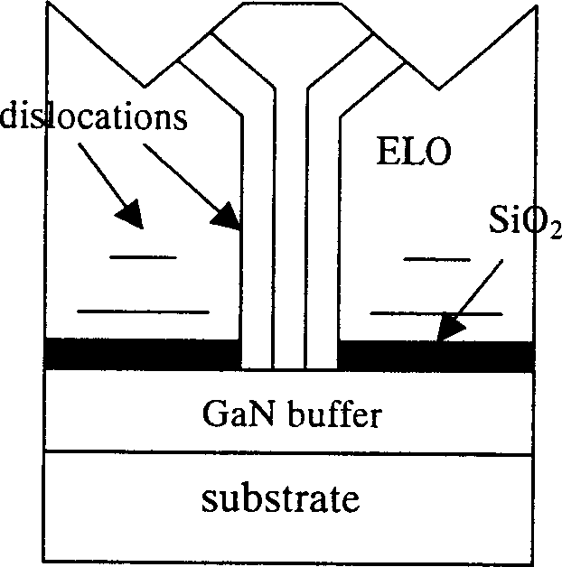 Method for changing inclination angle of hydride gas phase transverse epitaxy GaN film