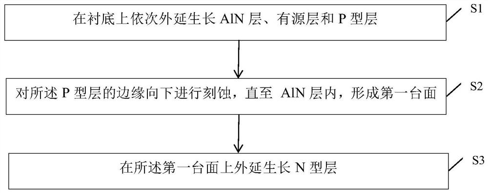 A kind of algan base diode and preparation method thereof