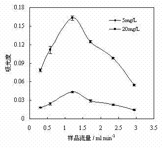 A method and device for rapid and automatic determination of melamine content in dairy products