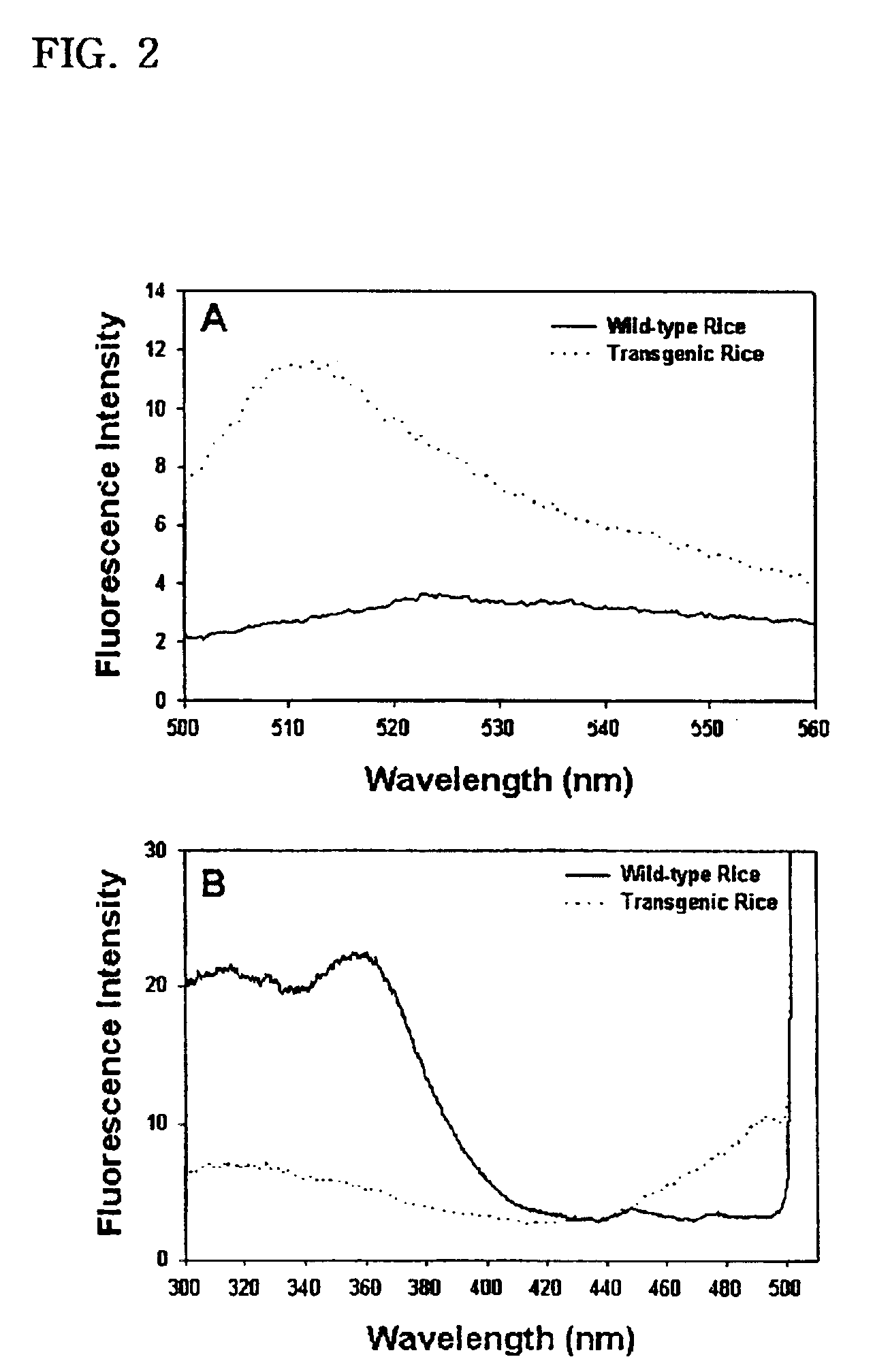 Vivo monitoring method of transgenic plants and system using the same