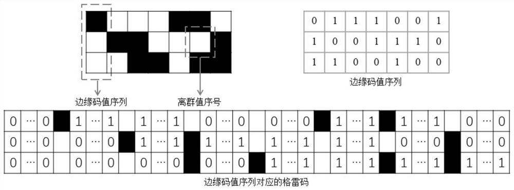 A three-dimensional measurement method for modulating Gray code information at periodic edges