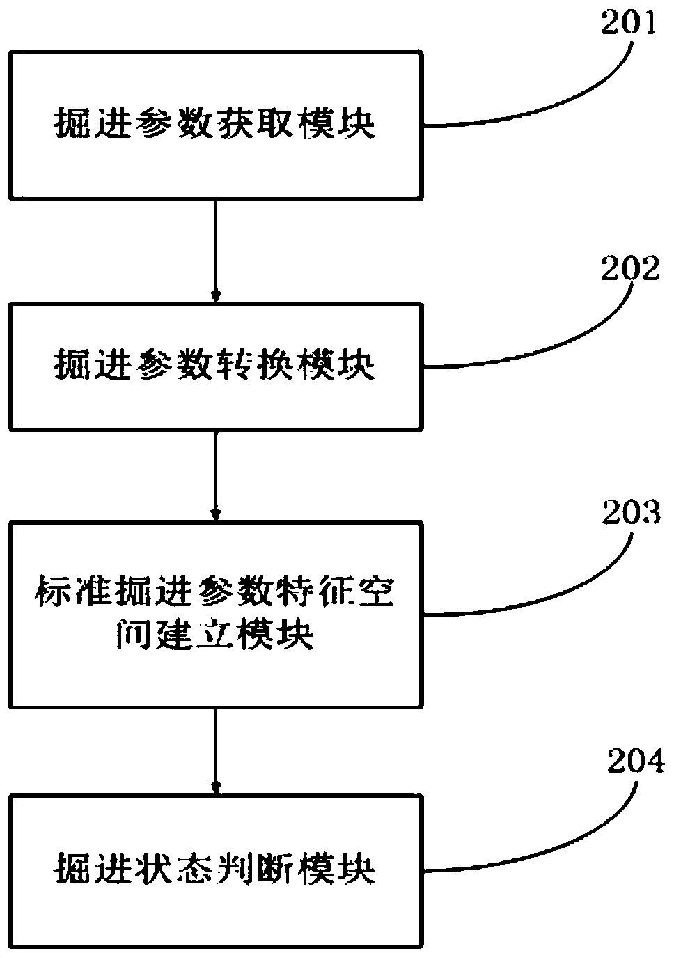 Method and system for judging tunneling state of shield machine