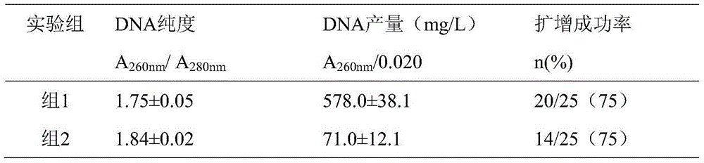 Method for extracting DNA from breast cancer paraffin-embedded tissue