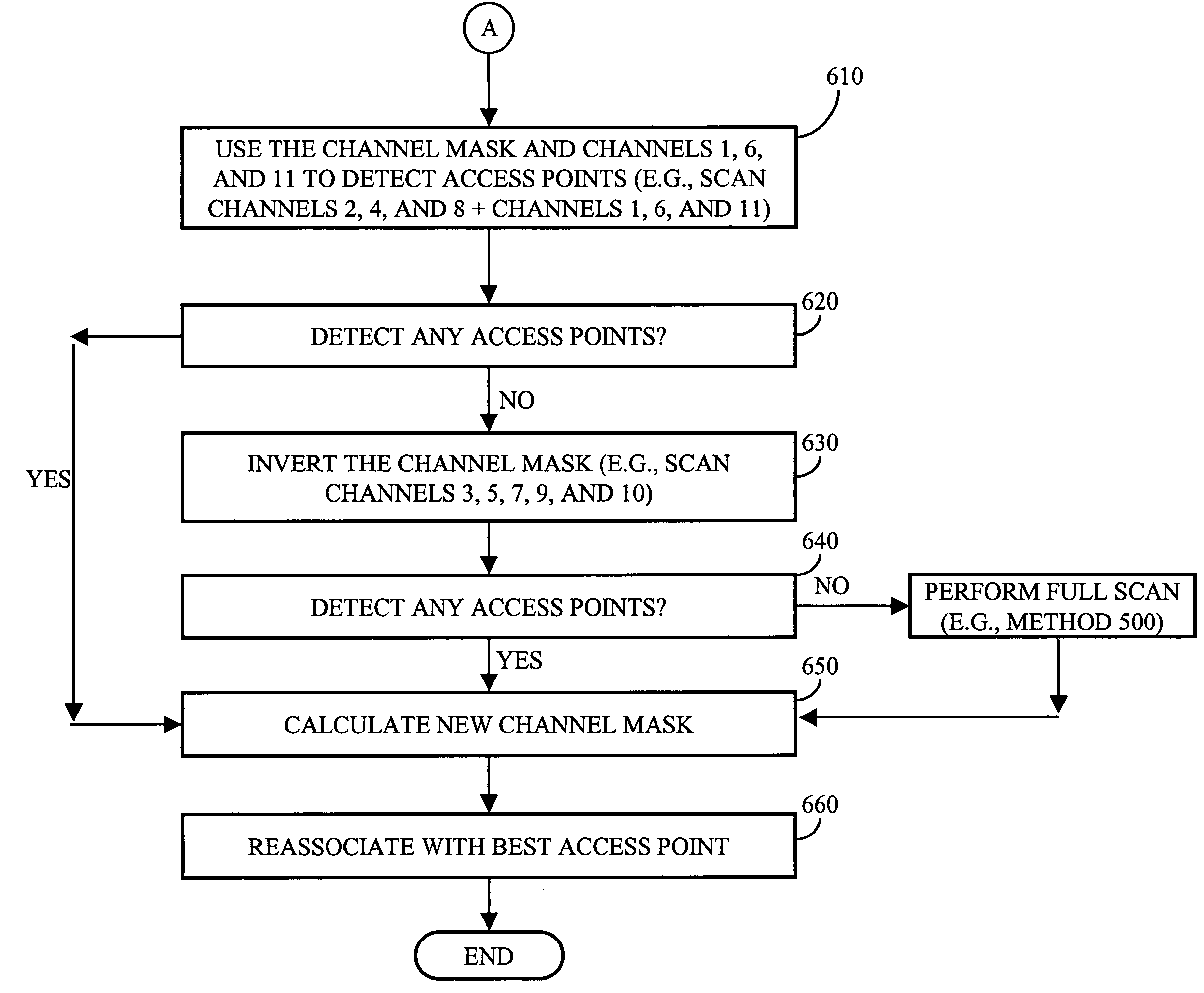 Methods and systems for reducing MAC layer handoff latency in wireless networks
