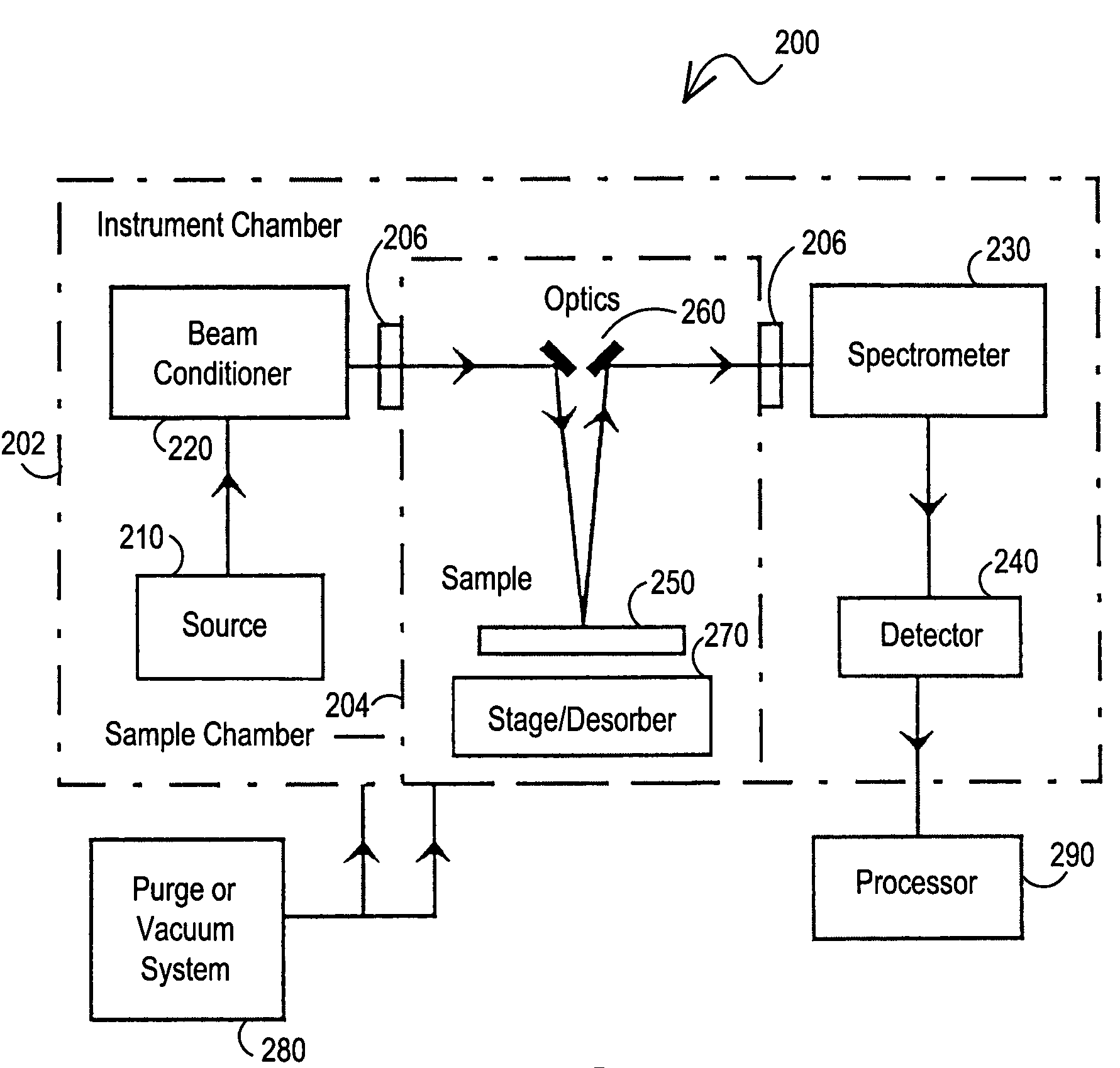 Semiconductor processing techniques utilizing vacuum ultraviolet reflectometer