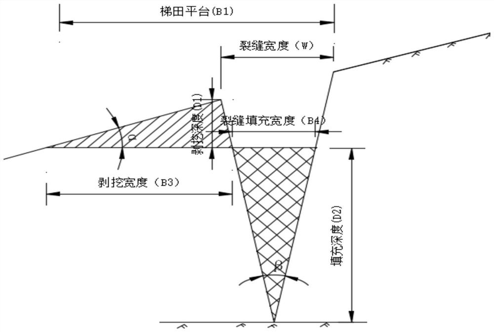 Coal mining collapse crack treatment method based on partition slope terrace mode