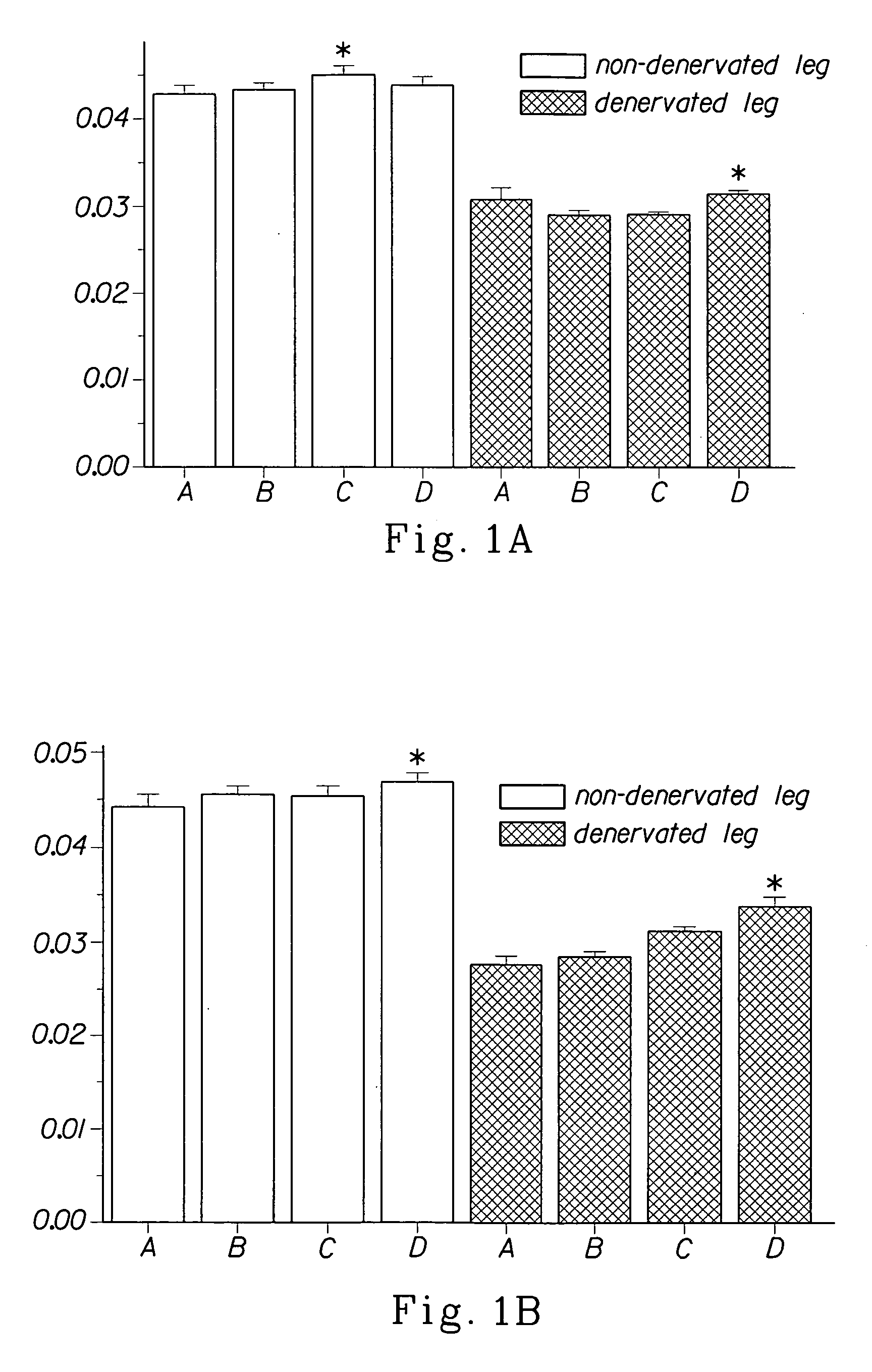 Methods for identifying compounds for regulating muscle mass or function using dopamine receptors