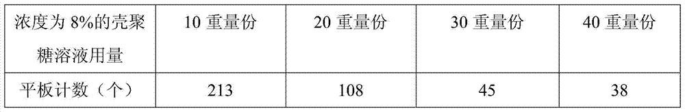 Blueberry lees nutritional mask and preparation method thereof