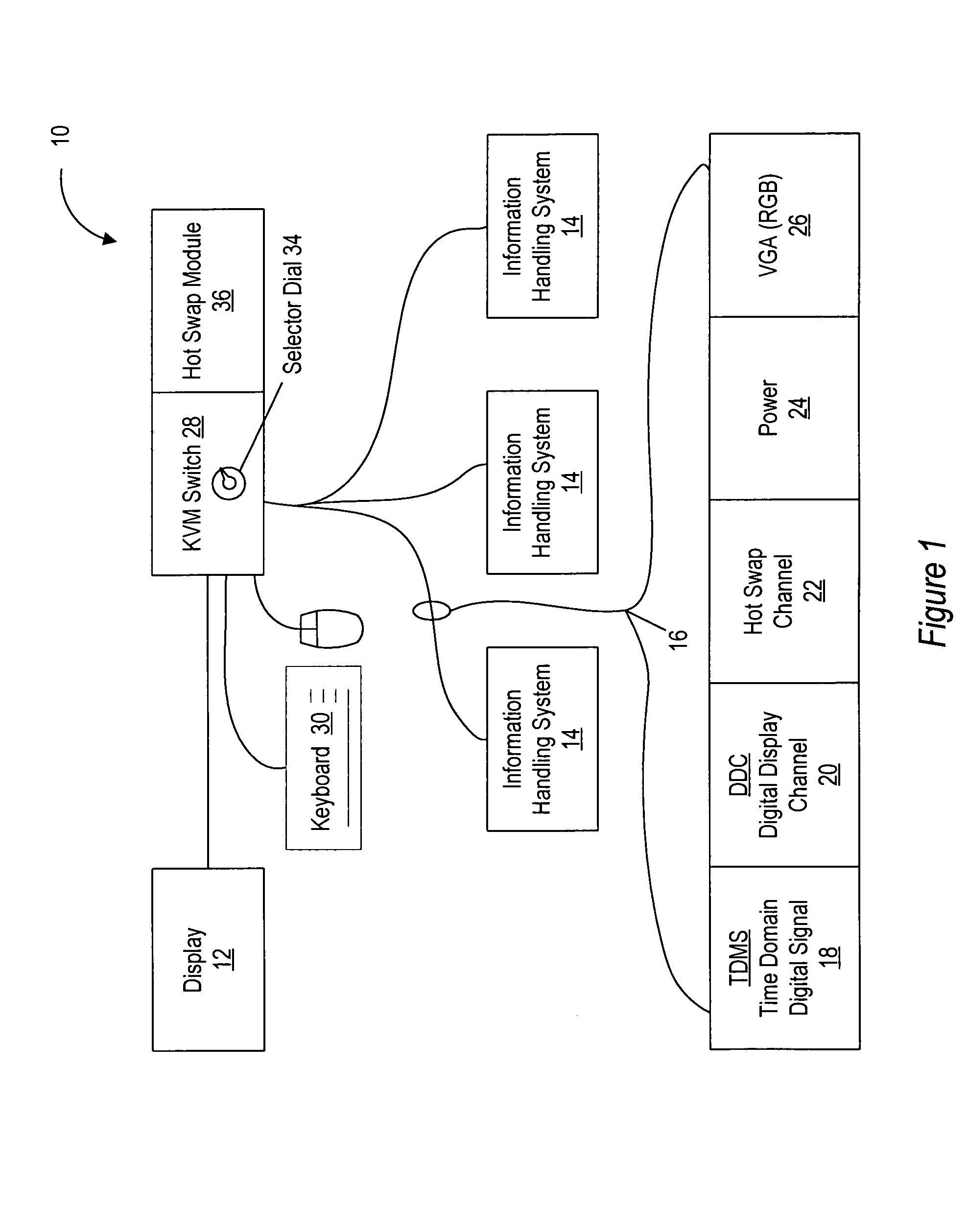 Method and system for switching a DVI display host