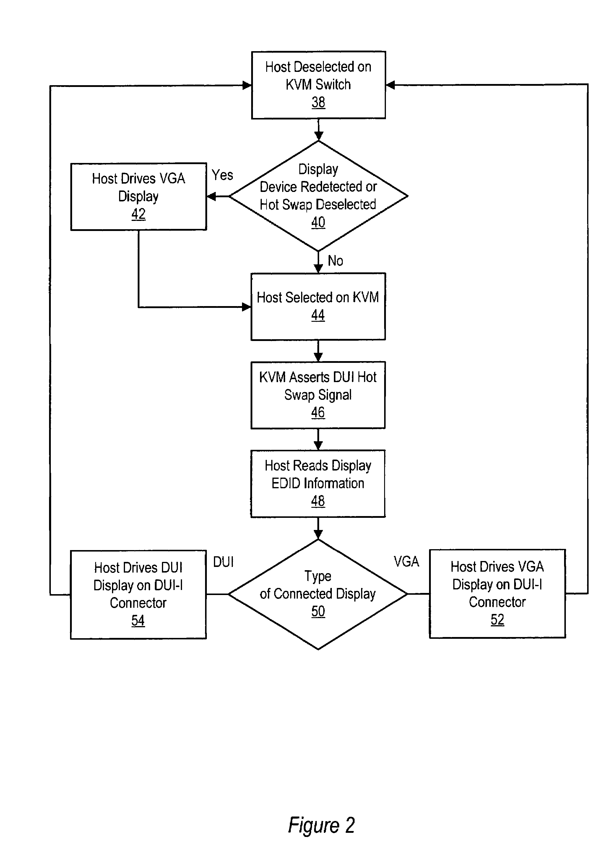 Method and system for switching a DVI display host
