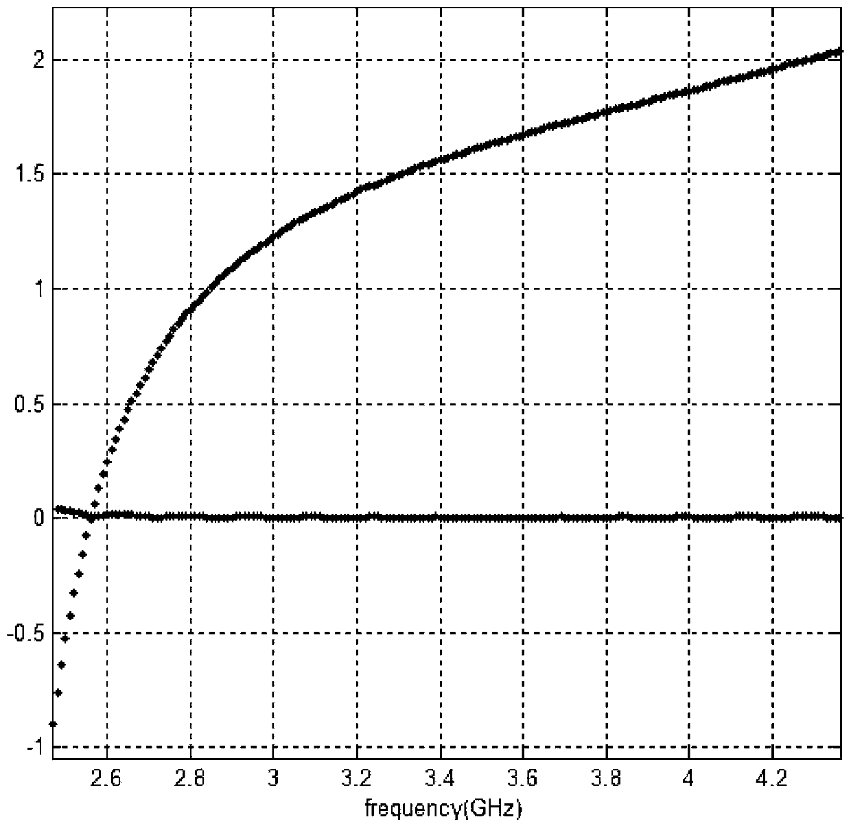 Conductive Geometries and Metamaterials