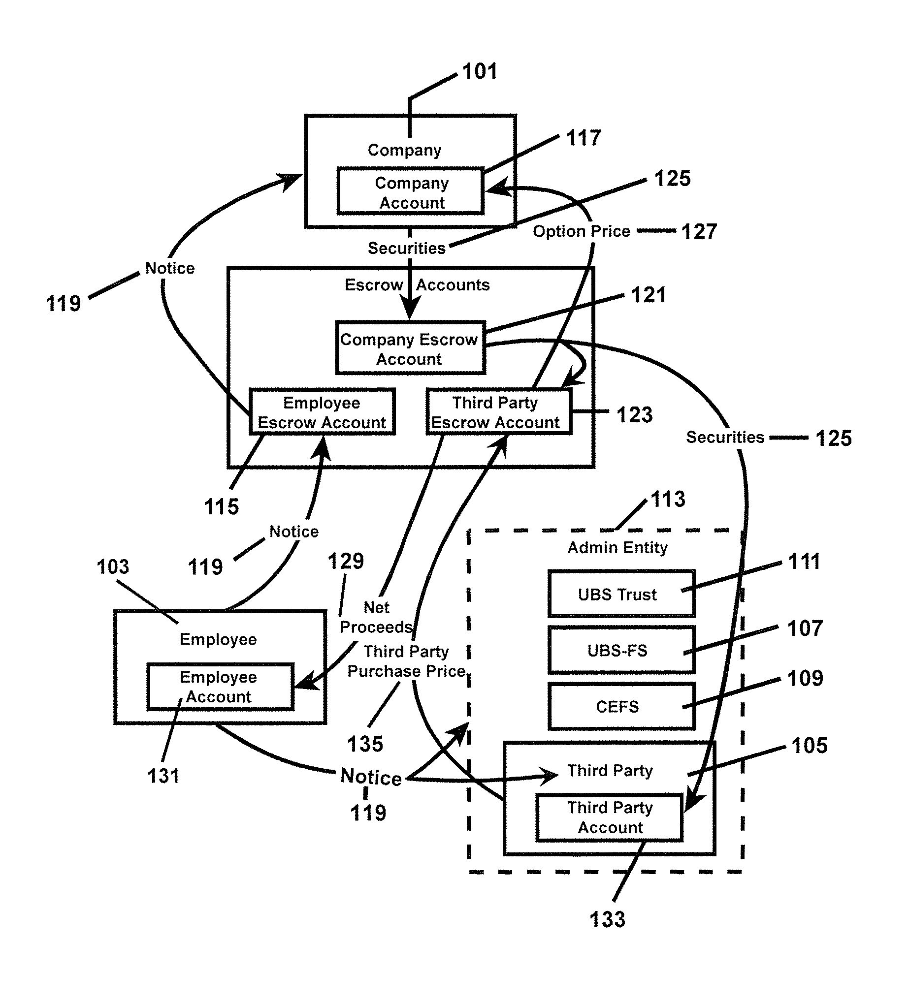 Methods and systems for exercising stock options