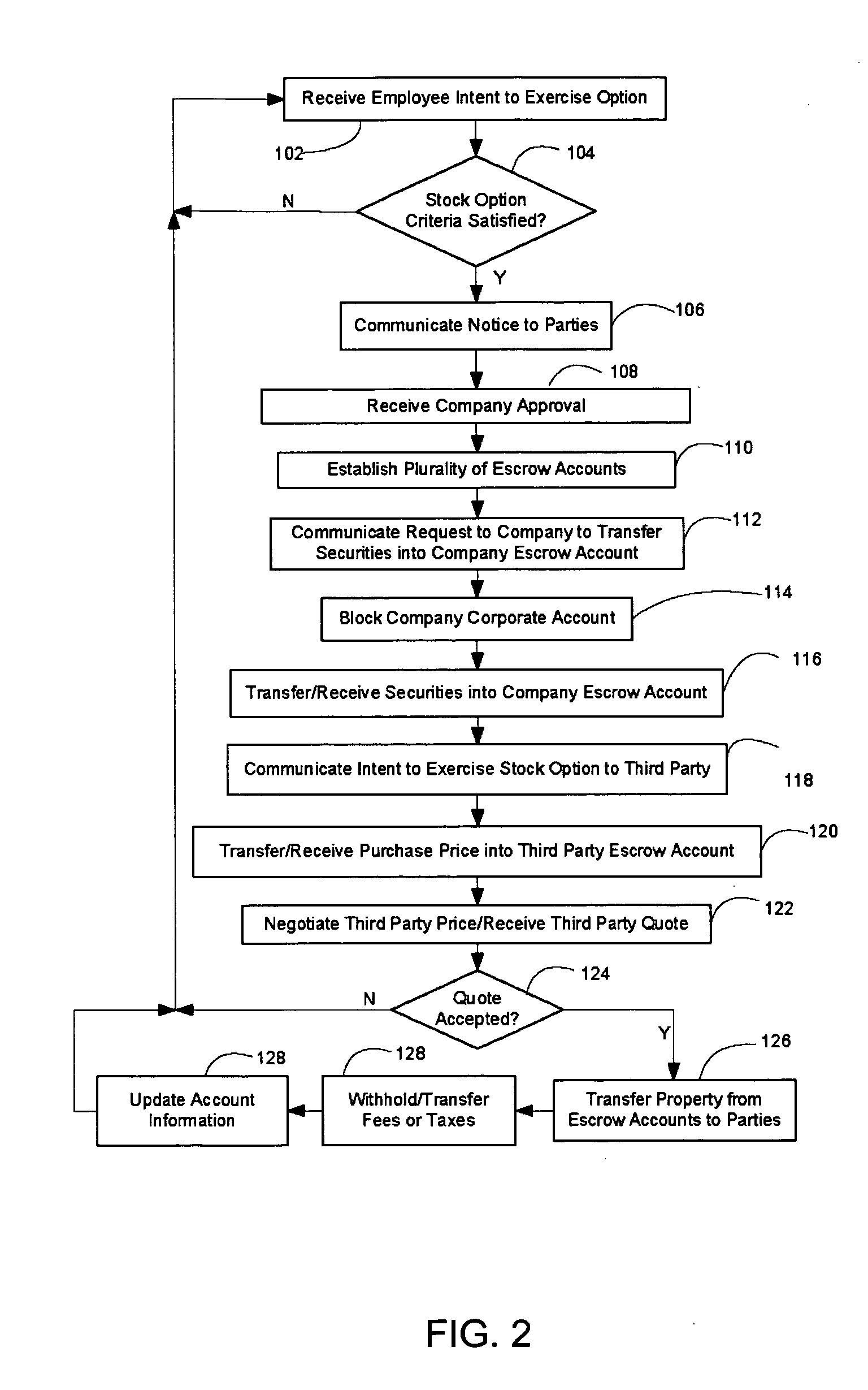 Methods and systems for exercising stock options