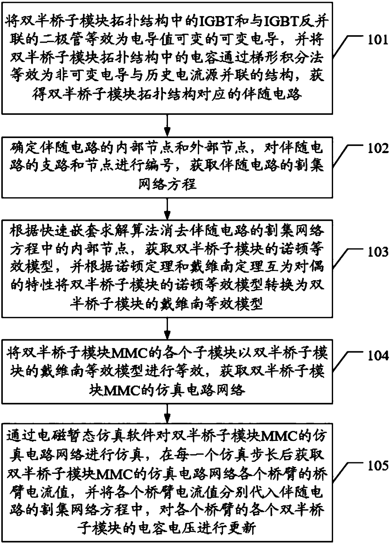 Modelingsimulation method and device for double half bridge sub-moduleMMC