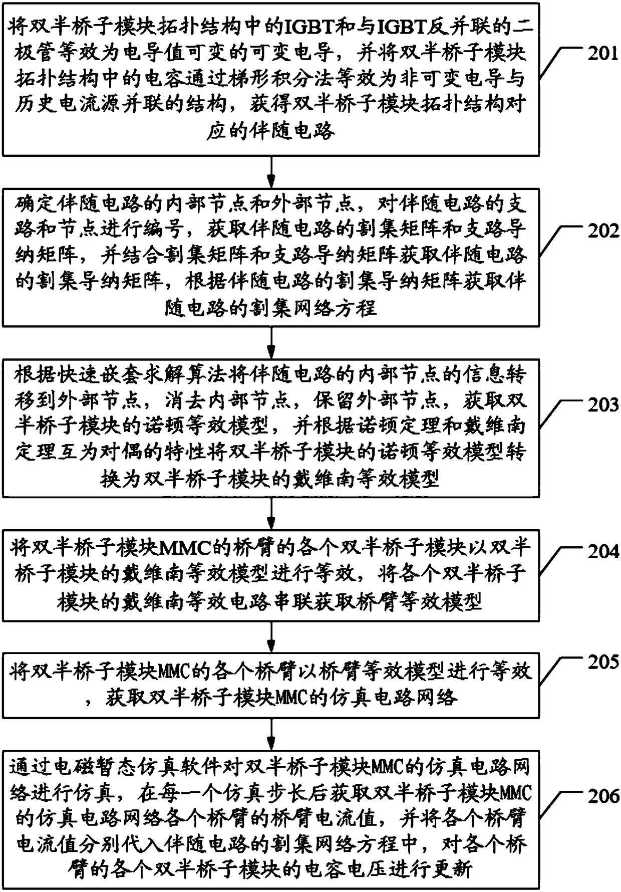 Modelingsimulation method and device for double half bridge sub-moduleMMC