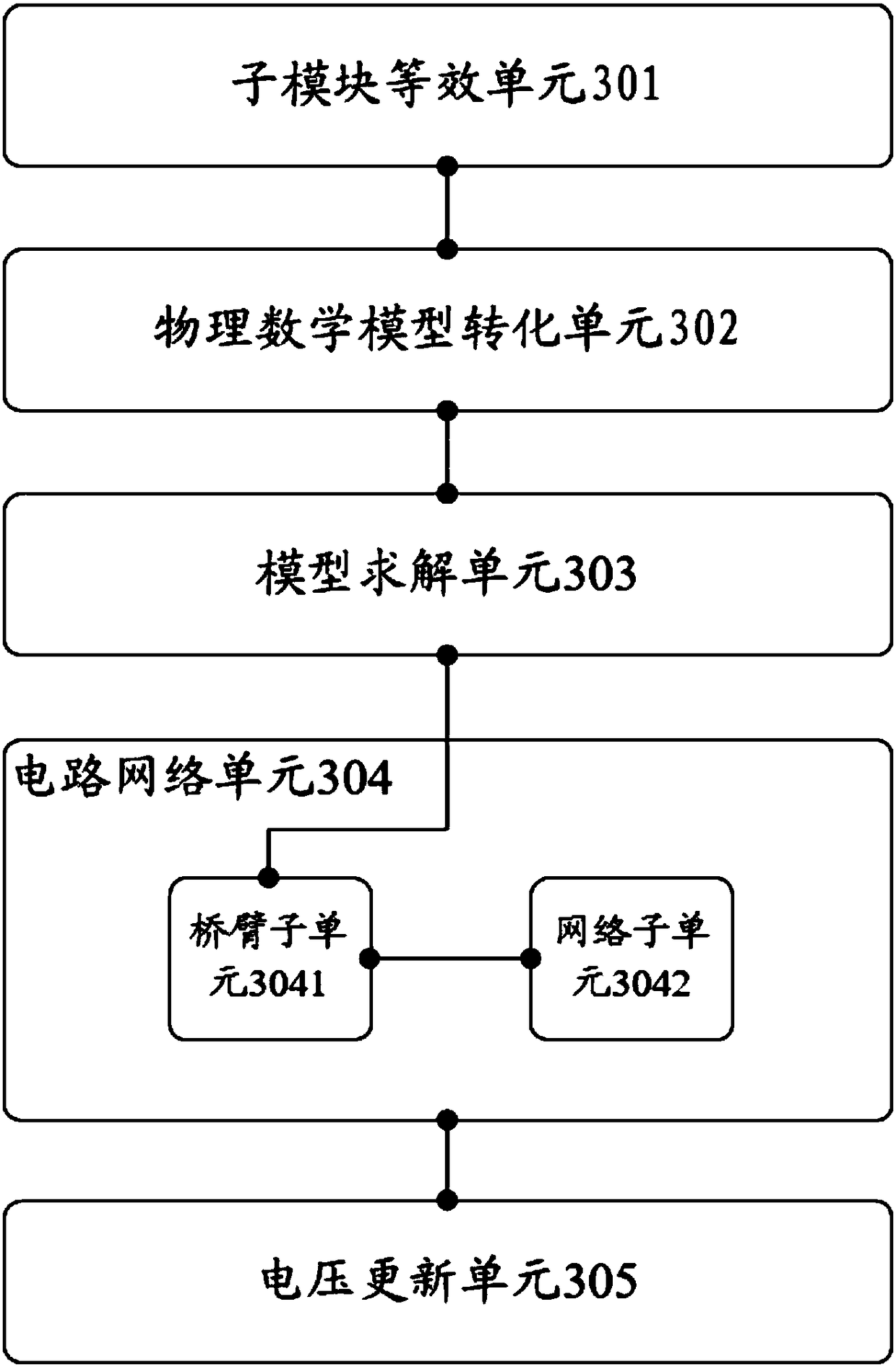 Modelingsimulation method and device for double half bridge sub-moduleMMC