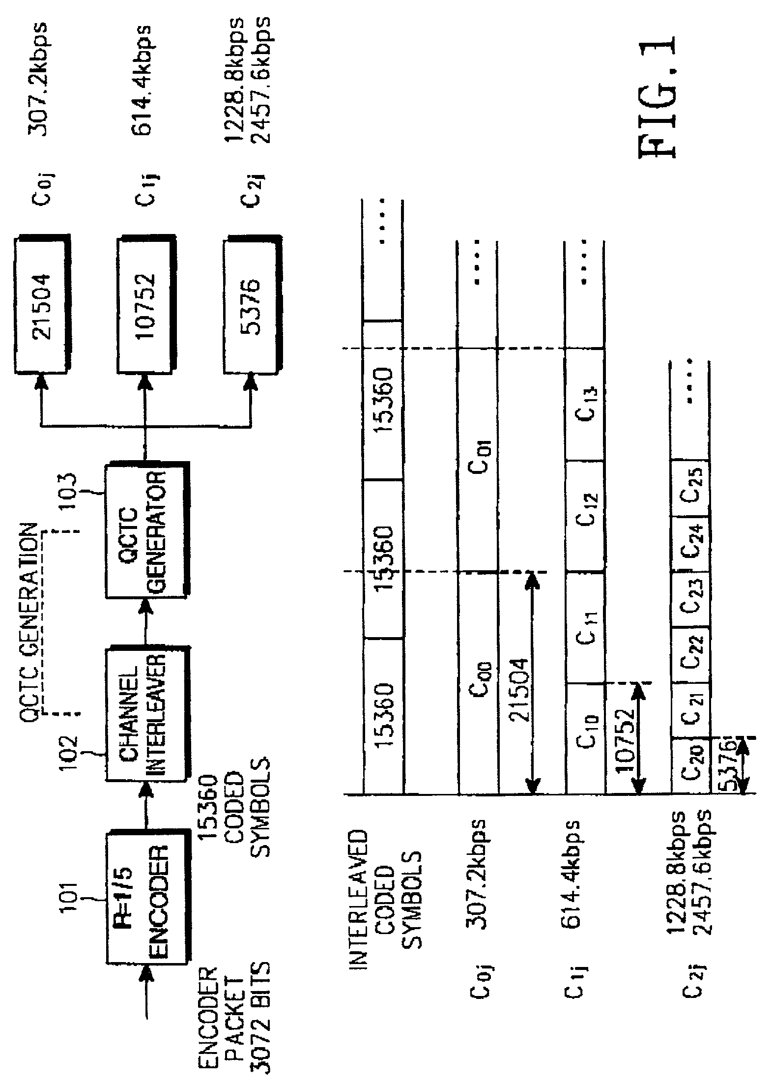Apparatus and method for generating and decoding codes in a communication system