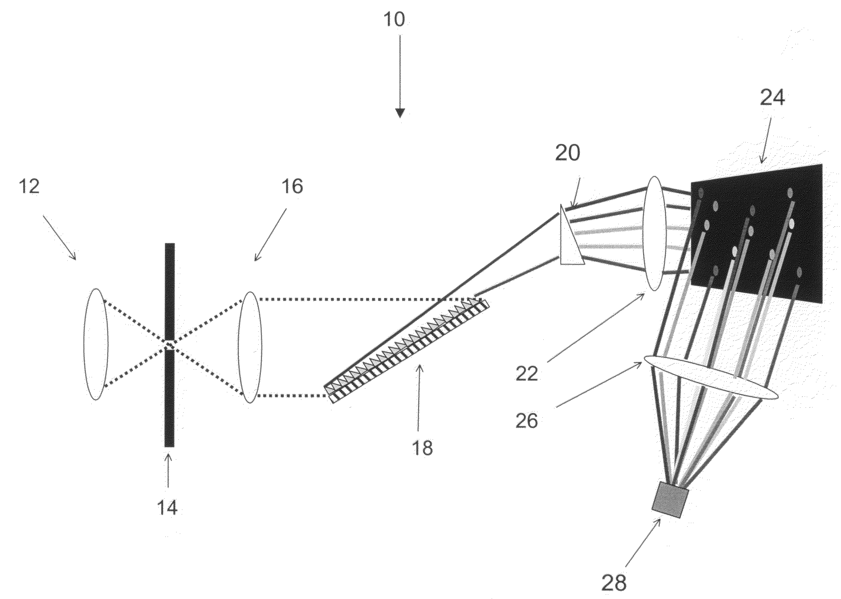 Spectrometers using 2-dimensional microelectromechanical digital micromirror devices