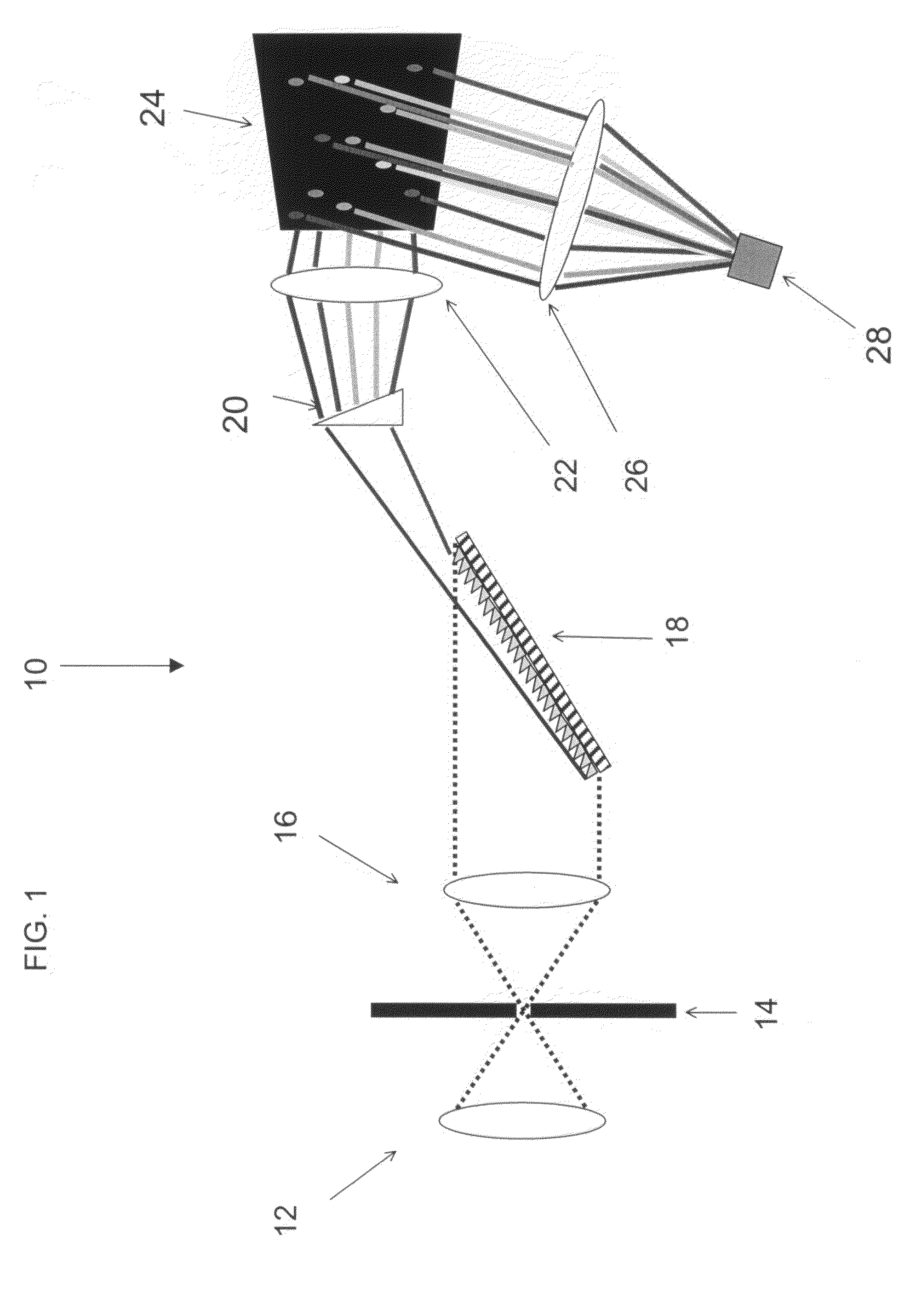 Spectrometers using 2-dimensional microelectromechanical digital micromirror devices