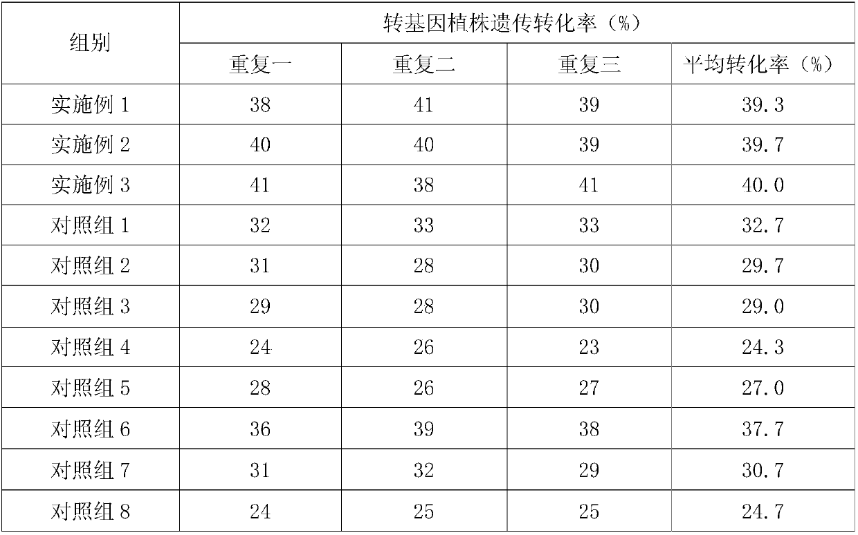 Method for improving heredity transformation efficiency of agrobacterium tumefaciens mediated rice