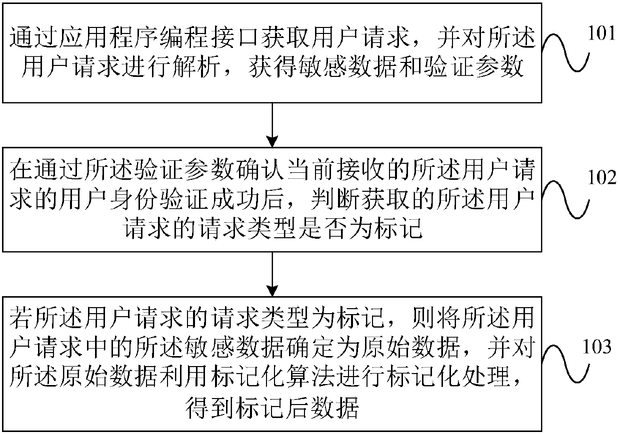 Data marking processing method and apparatus