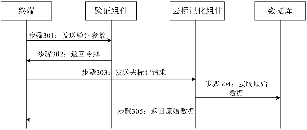 Data marking processing method and apparatus