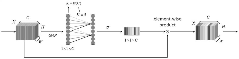 Lightweight anti-interference flame detection method based on improved YOLOv4-tiny