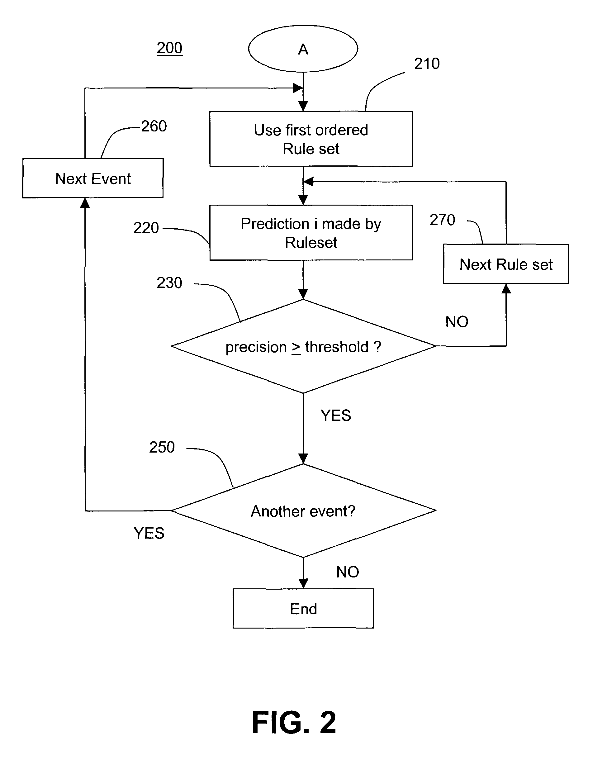 Methods for cost-sensitive modeling for intrusion detection and response
