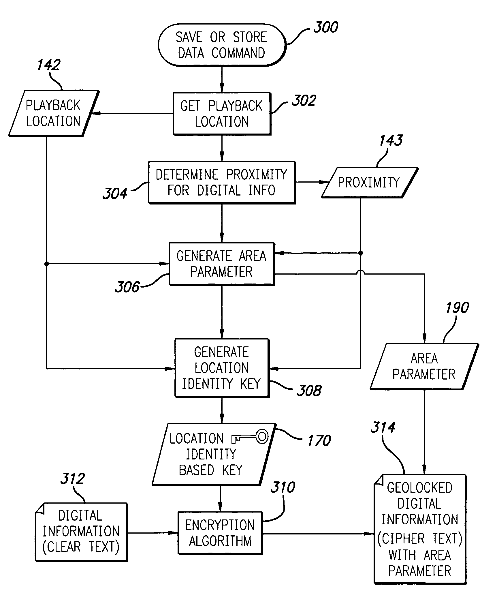 System and method for using location identity to control access to digital information