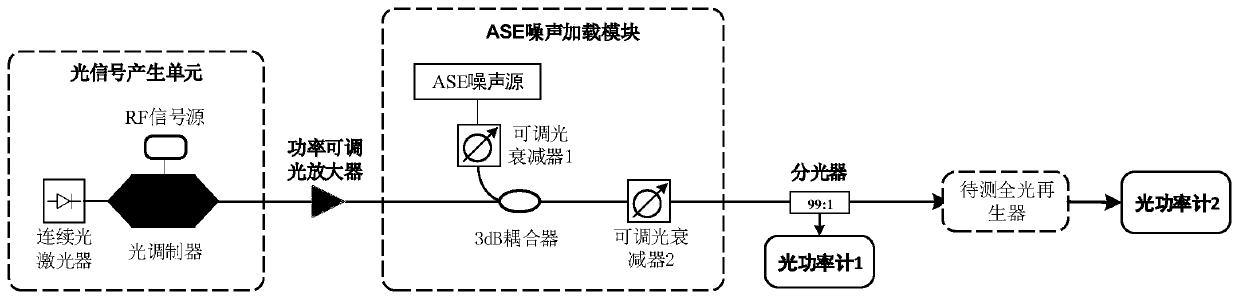 Device for measuring shaping index of all-optical regenerator