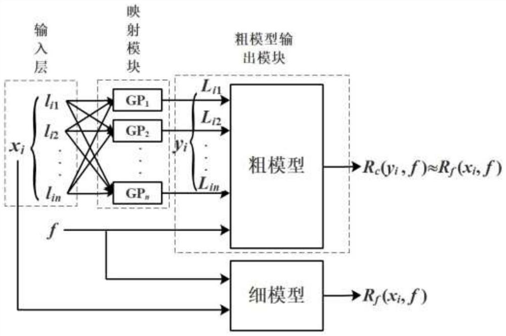 Rapid optimization method for half-space mapping of microstrip circuit in combination with Gaussian process