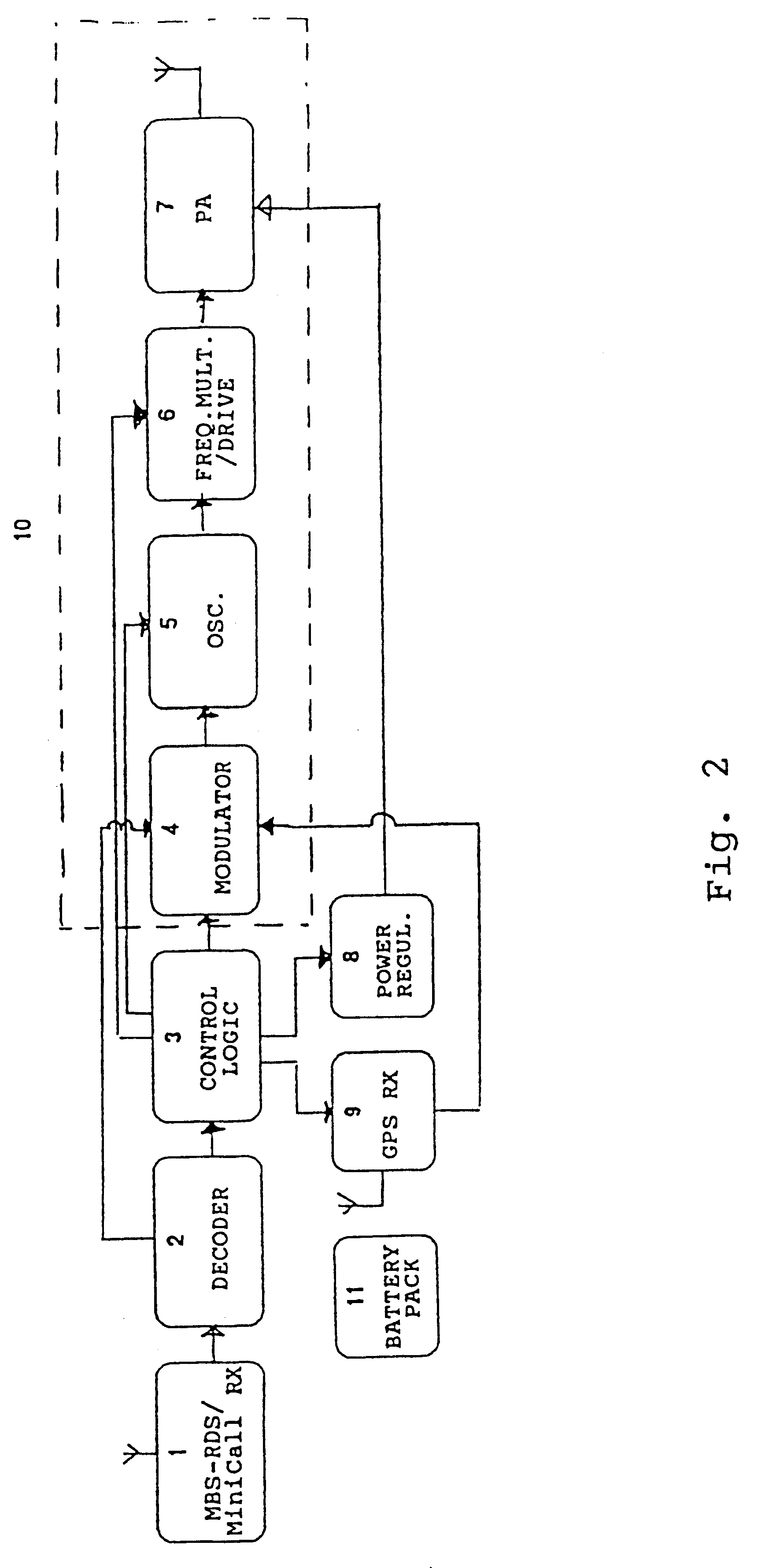 Transponder system for localization of an object
