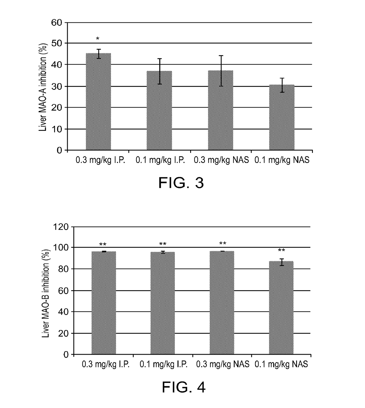 Methods, compositions and devices for treatment of motor and depression symptoms associated with parkinson's disease