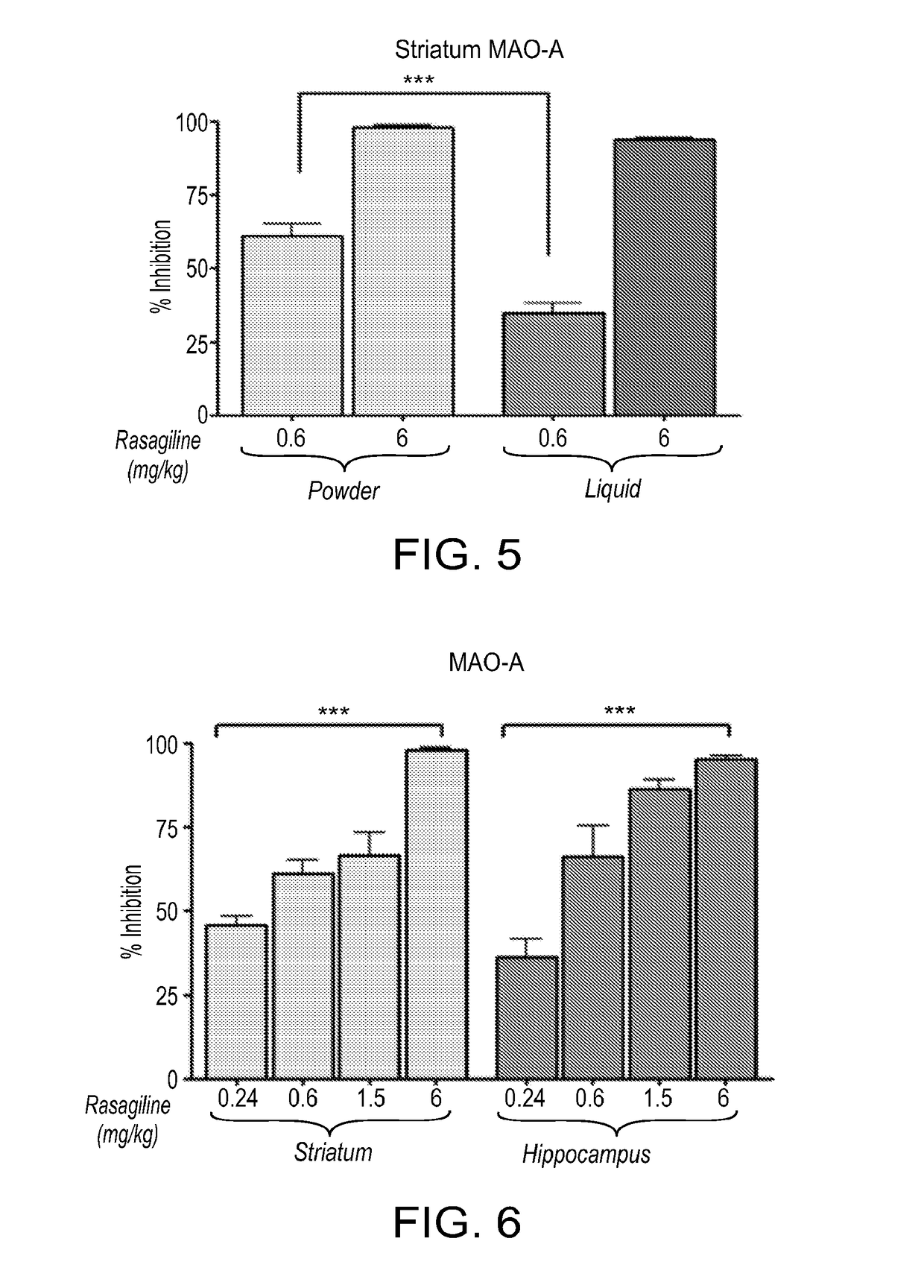 Methods, compositions and devices for treatment of motor and depression symptoms associated with parkinson's disease