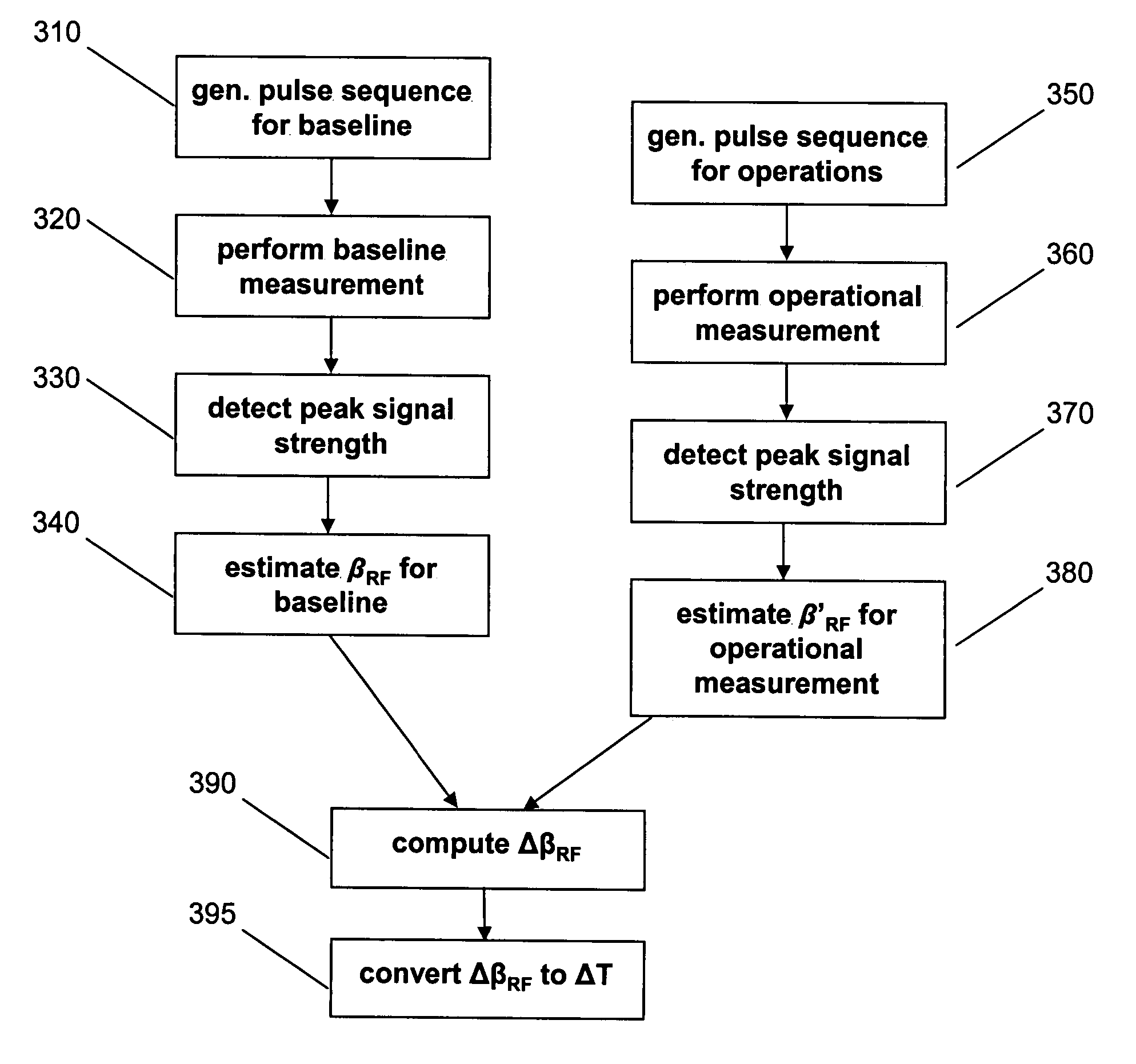 Steady state free precession based magnetic resonance thermometry