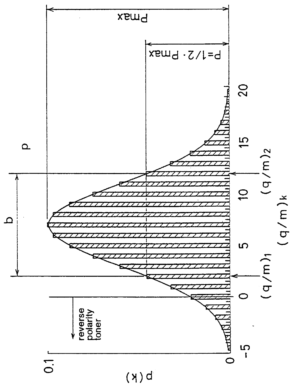 Developing method by flying toner