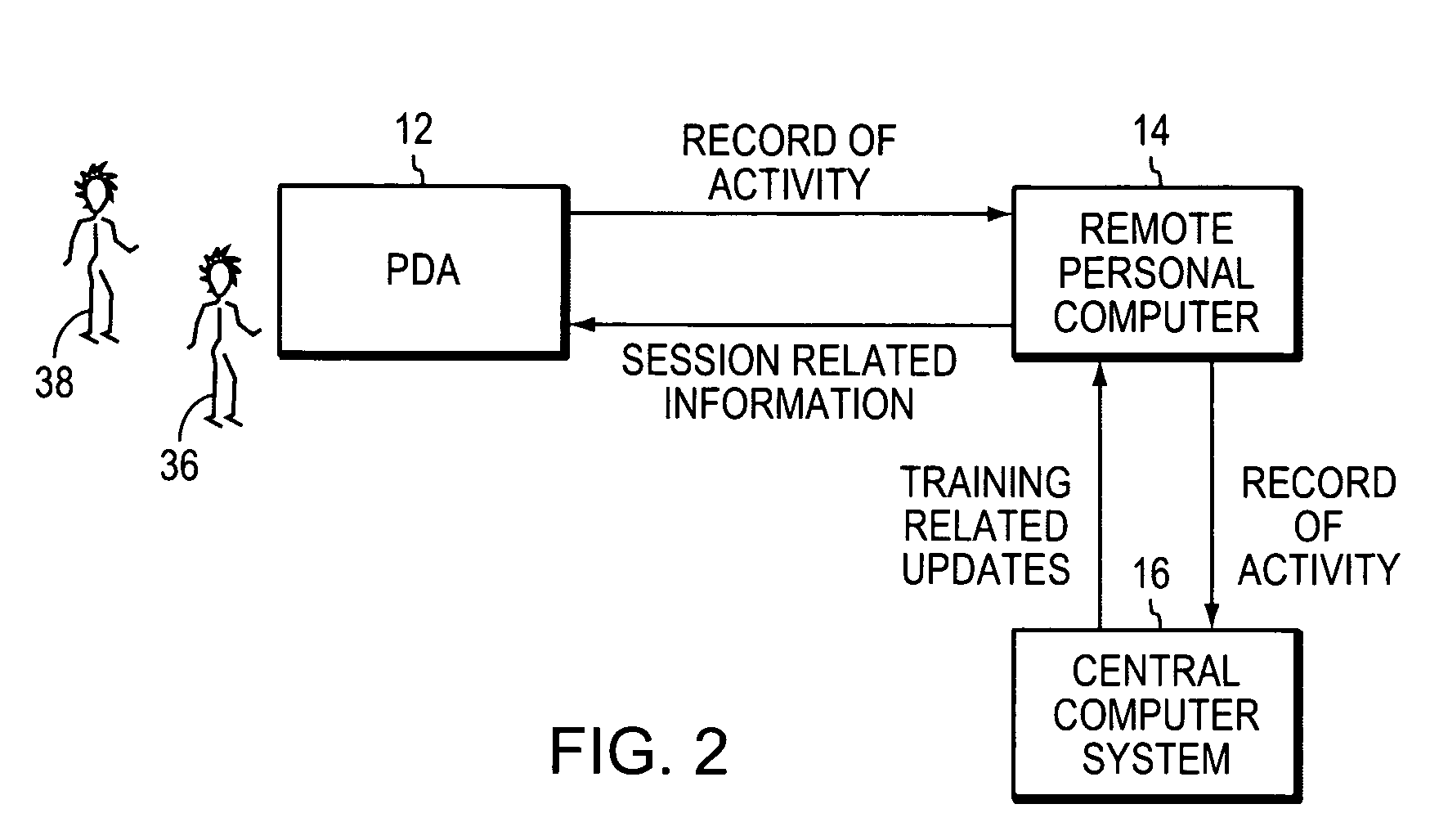 Computer system for monitoring actual performance to standards in real time