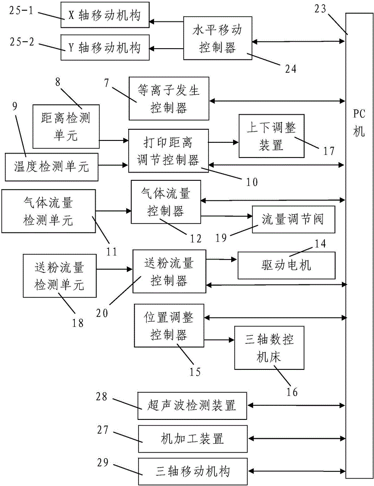 Die plasma cladding direct remanufacturing equipment and remanufacturing method