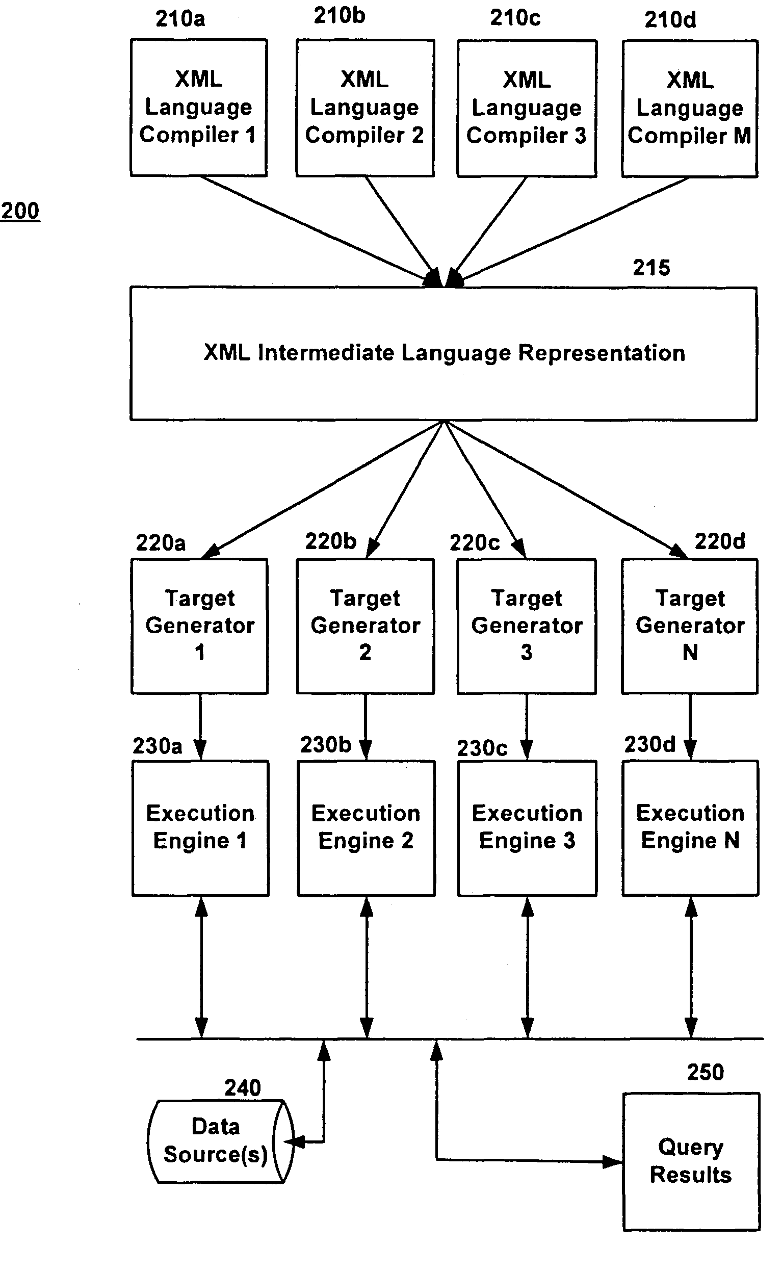 Common query runtime system and application programming interface