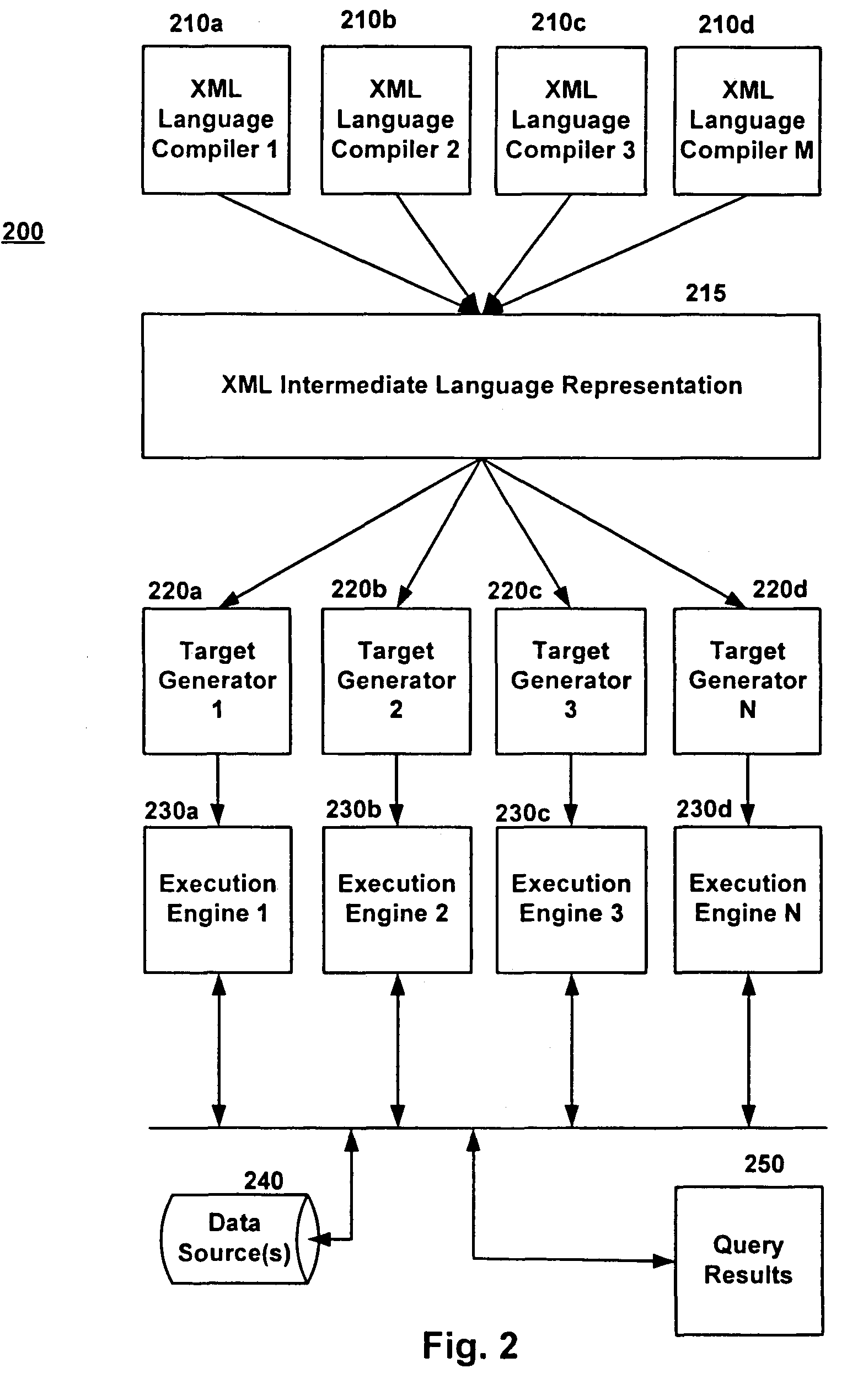 Common query runtime system and application programming interface