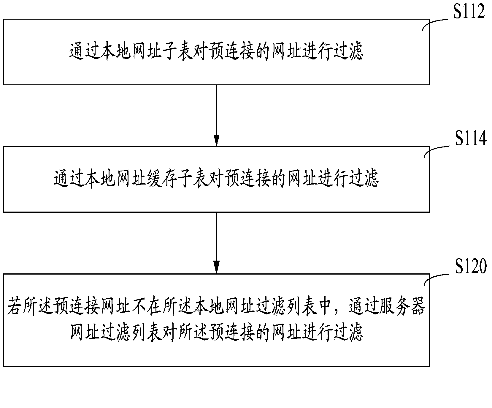 Method and system for identifying malicious web sites