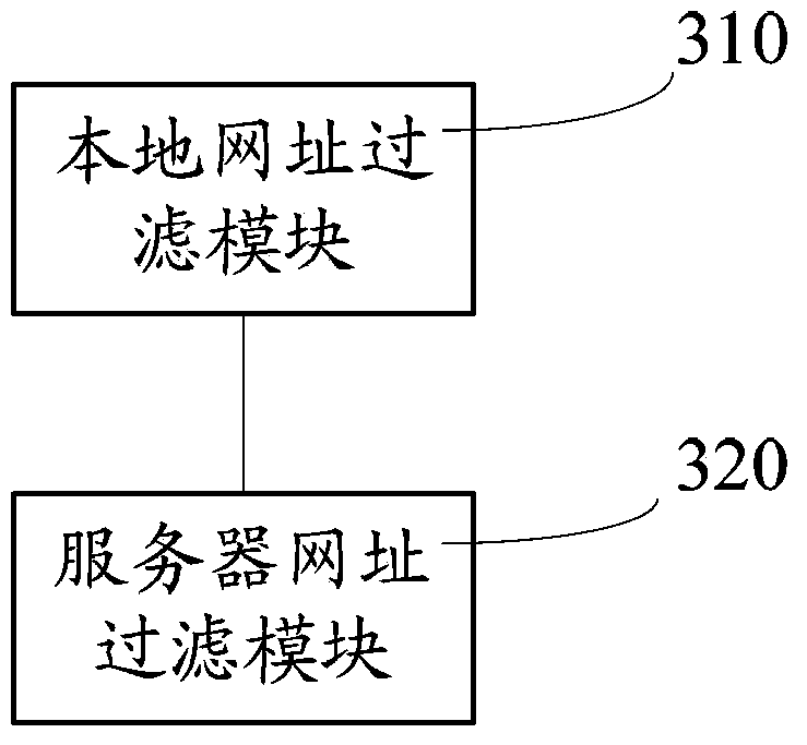 Method and system for identifying malicious web sites