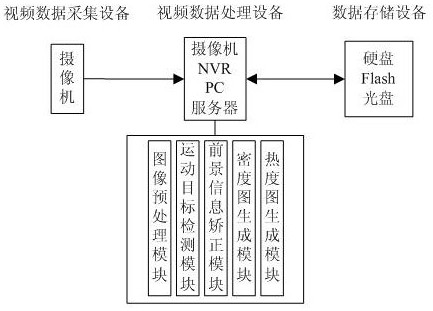 A heat map generation method and device based on video analysis